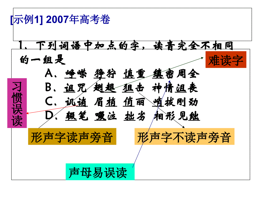 高考语文字音、字形ppt课件_第3页