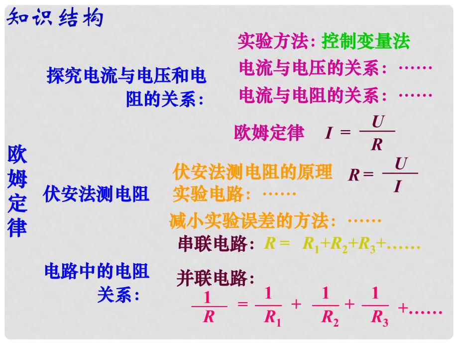 山东省龙口市诸由观镇诸由中学中考物理 欧姆定律复习课件 新人教版_第2页