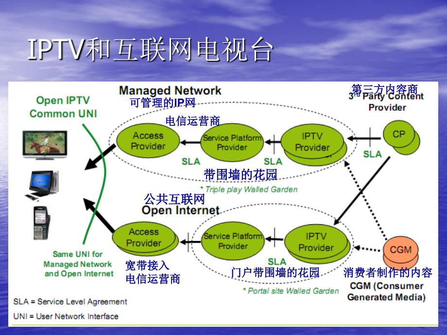 互联网电视和云计算研究情况分析_第4页