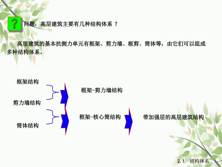 第2章结构体系和结构布置_第3页