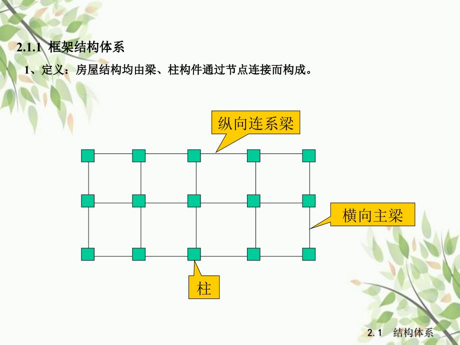 第2章结构体系和结构布置_第4页