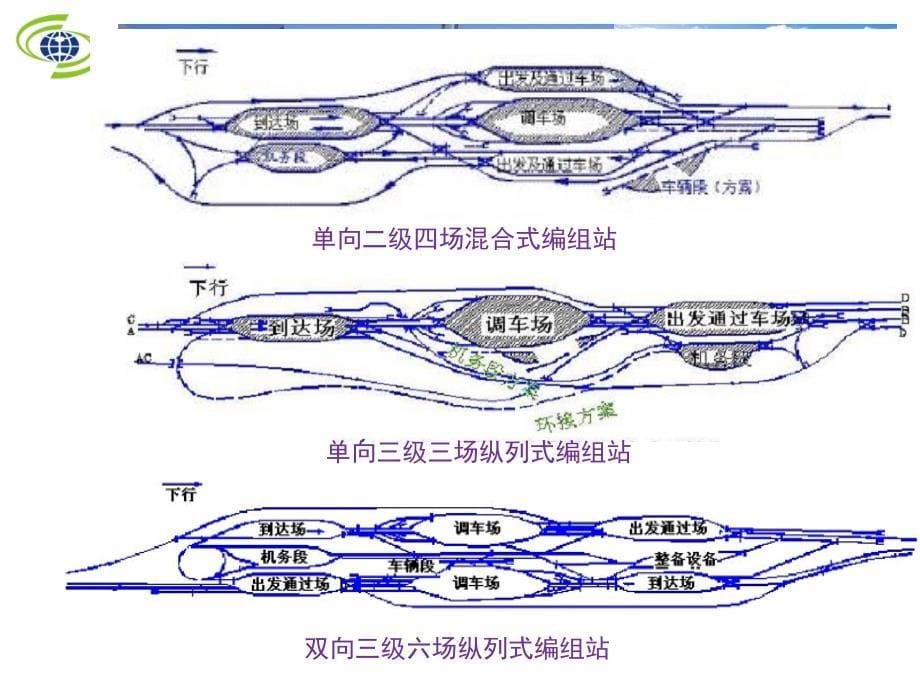 铁道概论第7章 铁路信号_第5页