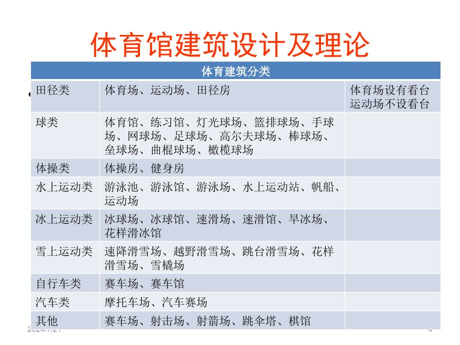 体育馆建筑设计及理论一课之育馆概述场地尺寸1ppt课件_第4页