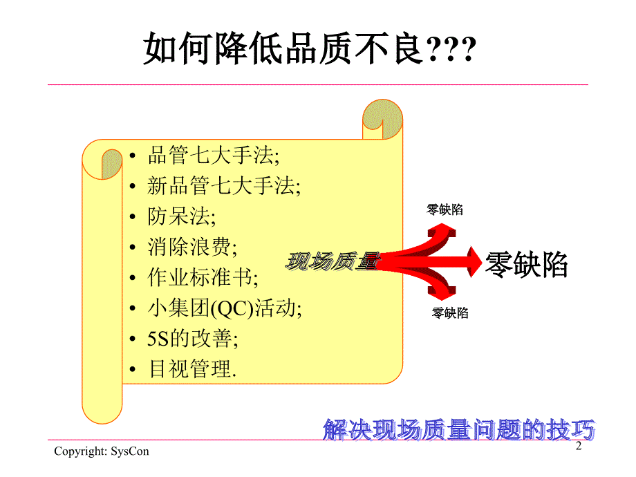 解决现场质量问题的技巧培训_第2页