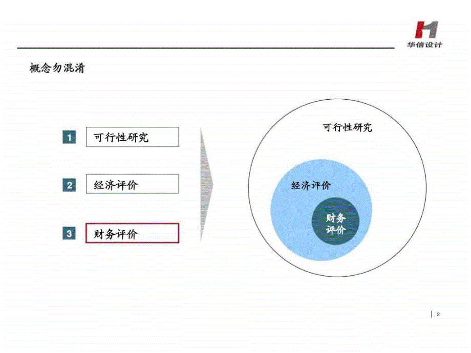 华信邮电咨询：经济评价原理与方法_第2页