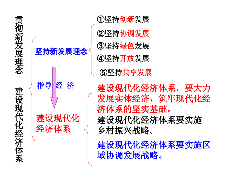 发展社会主义市场经济贯彻新发展理念建设现代化经济体系_第2页