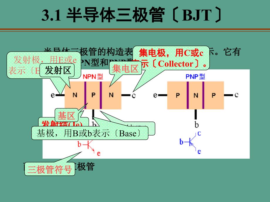 模电课件第三章三极ppt课件_第3页