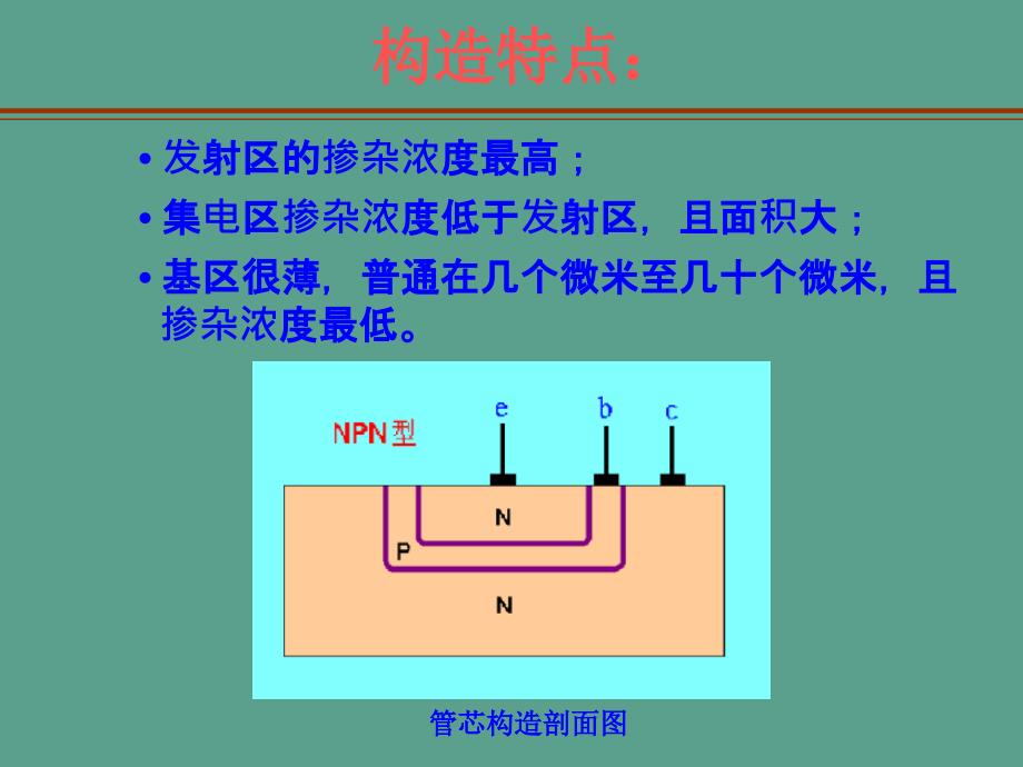 模电课件第三章三极ppt课件_第4页