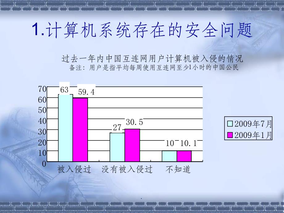 计算机系统安全概述_第2页