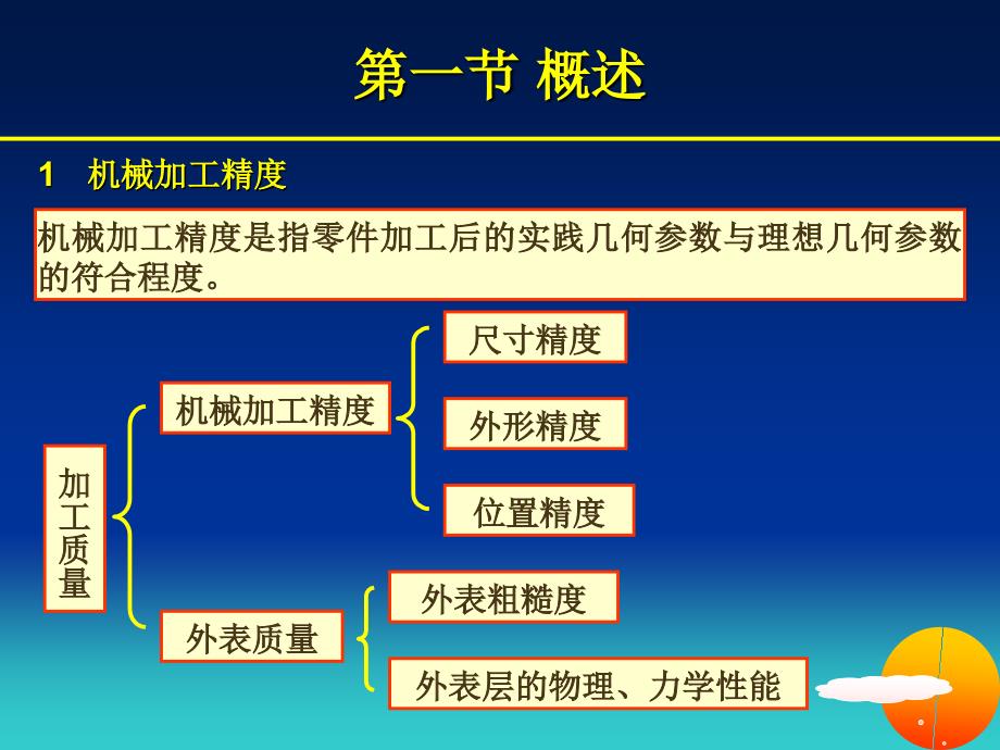 制造工艺机械加工精度ppt课件_第2页