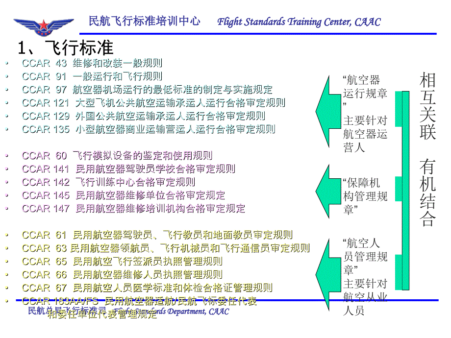 CCAR91部课堂PPT_第2页