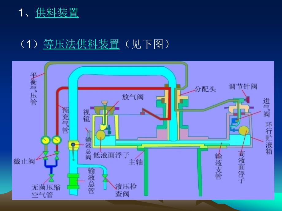 食品加工机械与设备.ppt_第3页