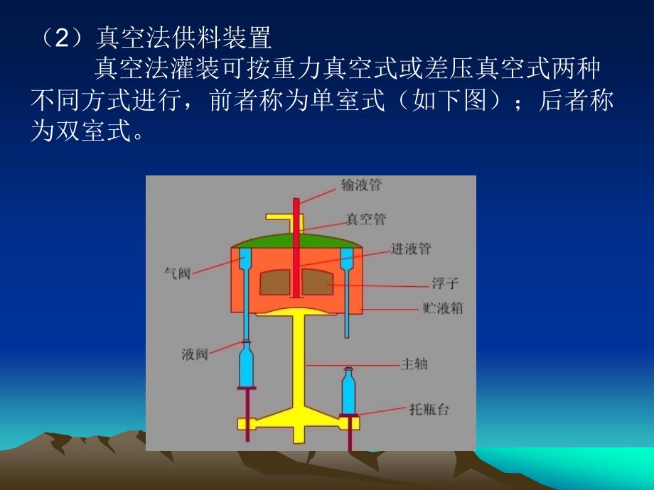 食品加工机械与设备.ppt_第4页