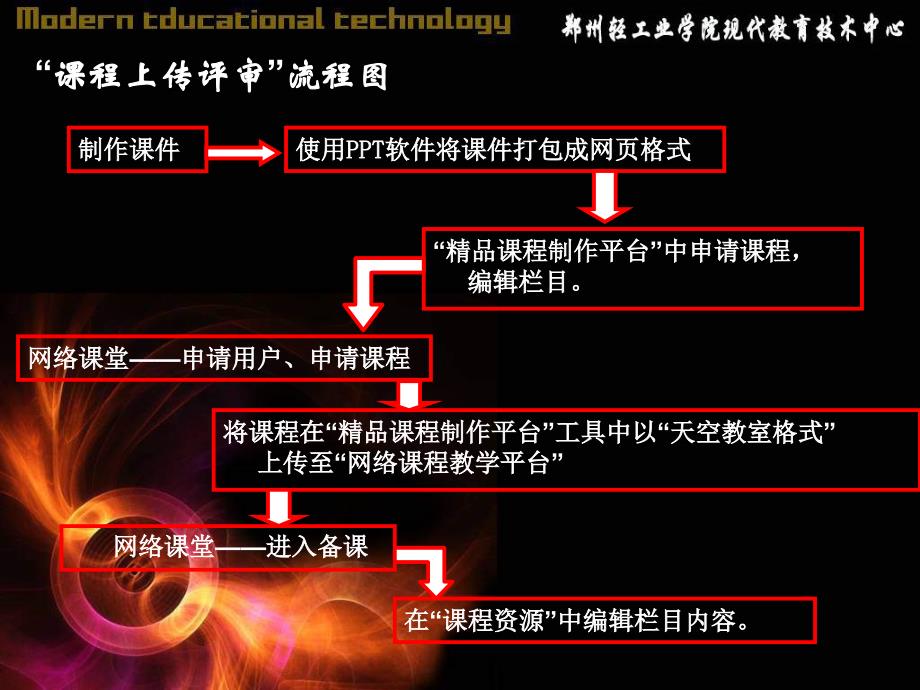 最新网络课堂教学平台培训PPT课件幻灯片1_第1页