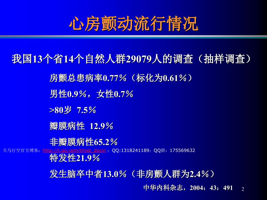 心房颤动药物治疗策略教材_第2页