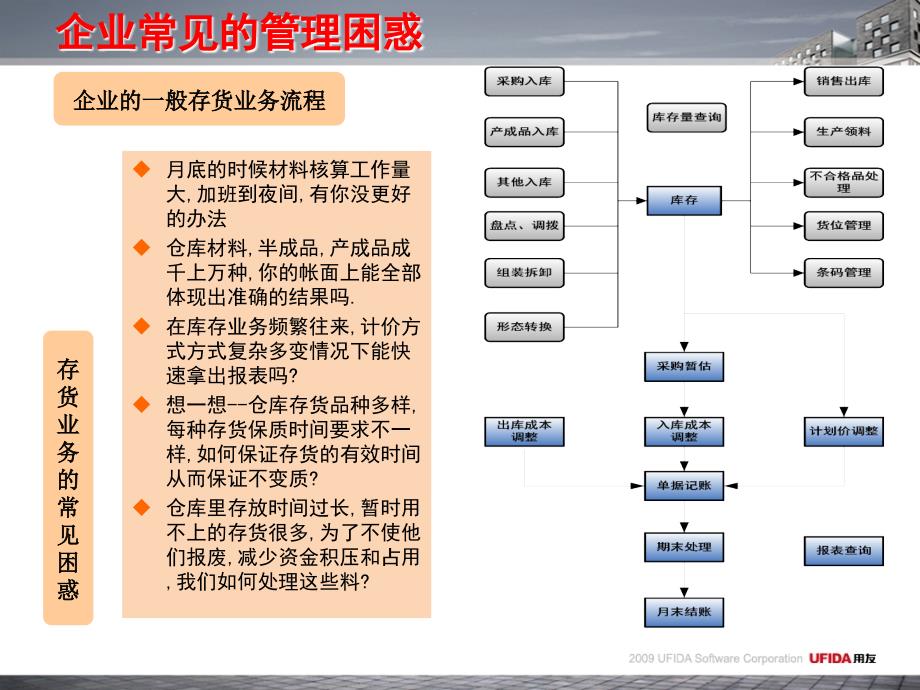 用友T仓库成本解决方案_第4页