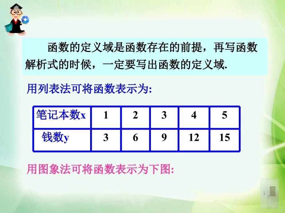 高一数学必修一课件122函数的表示法_第5页