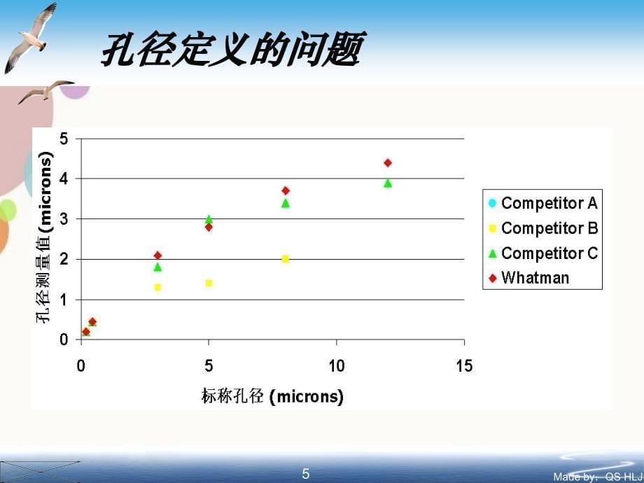 胶体金生产工艺配方原则28827_第5页