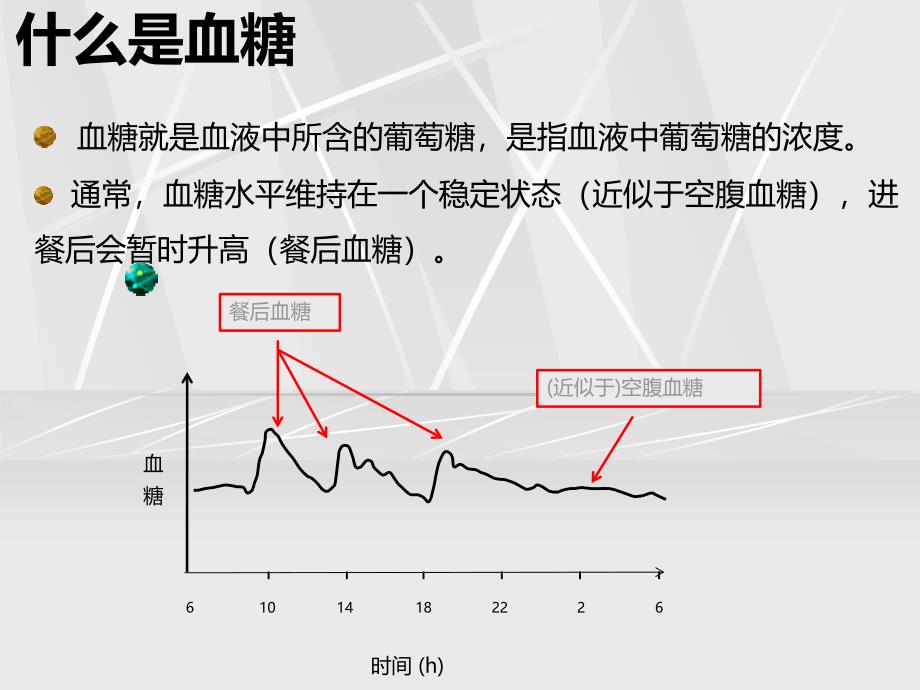 妊娠糖尿病.ppt课件_第2页