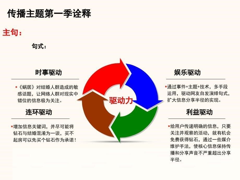 12月某钻石品牌传播方案_第5页