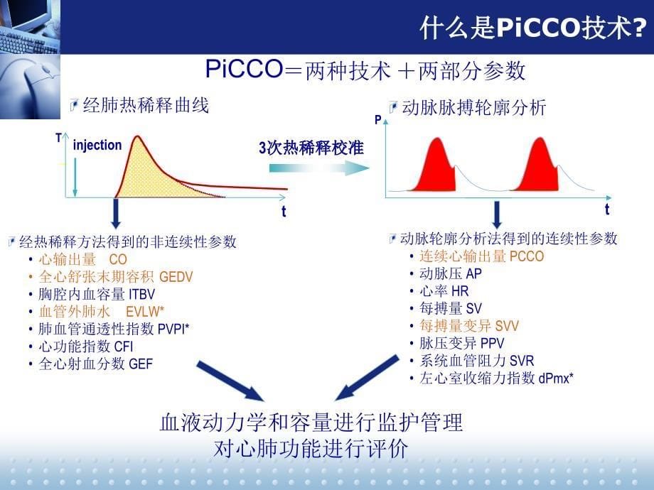 PiCCO监测以及护理_第5页