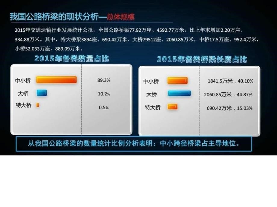 中小跨径桥梁结构健康监测技术讲稿2017.4.9杭州_第5页