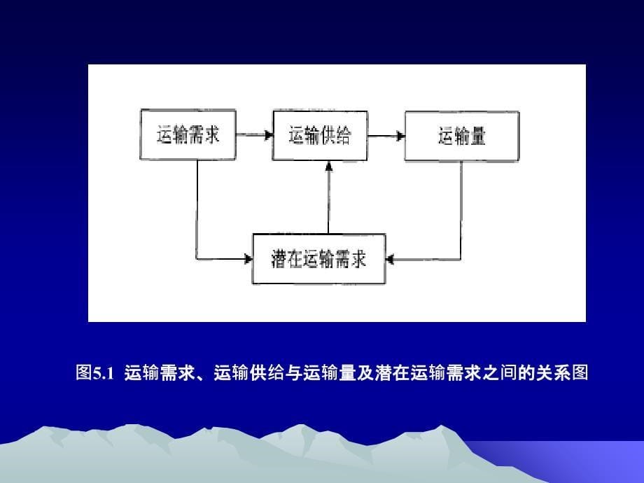 物流运输供需PPT课件_第5页