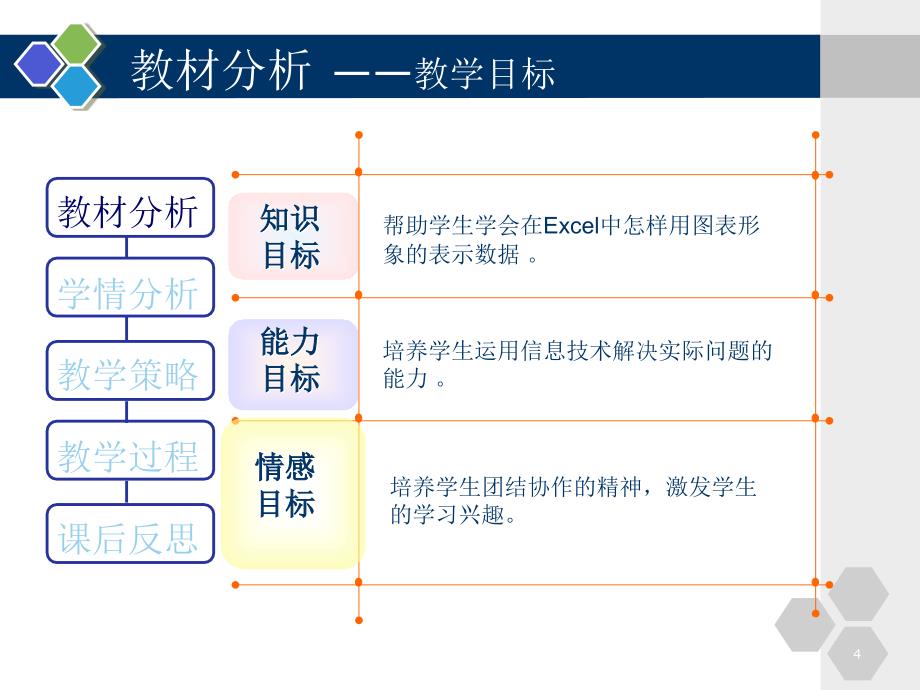 Excel图表制作说课完整ppt课件_第4页