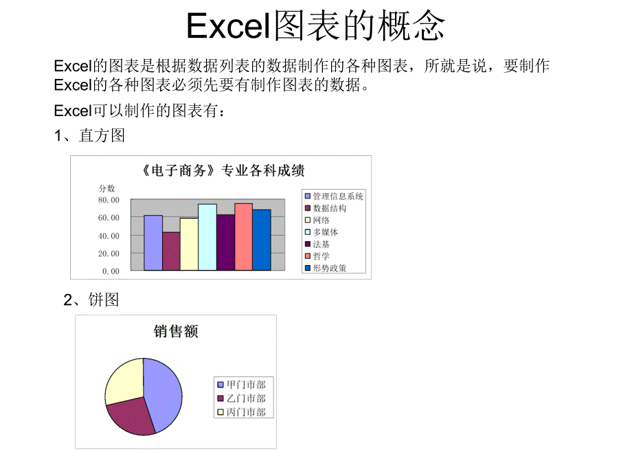 Excel在经济管理中的高级应用图表制作_第2页