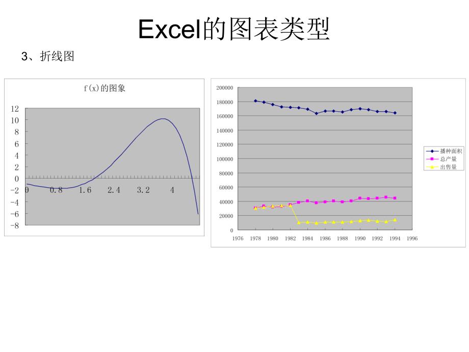 Excel在经济管理中的高级应用图表制作_第3页