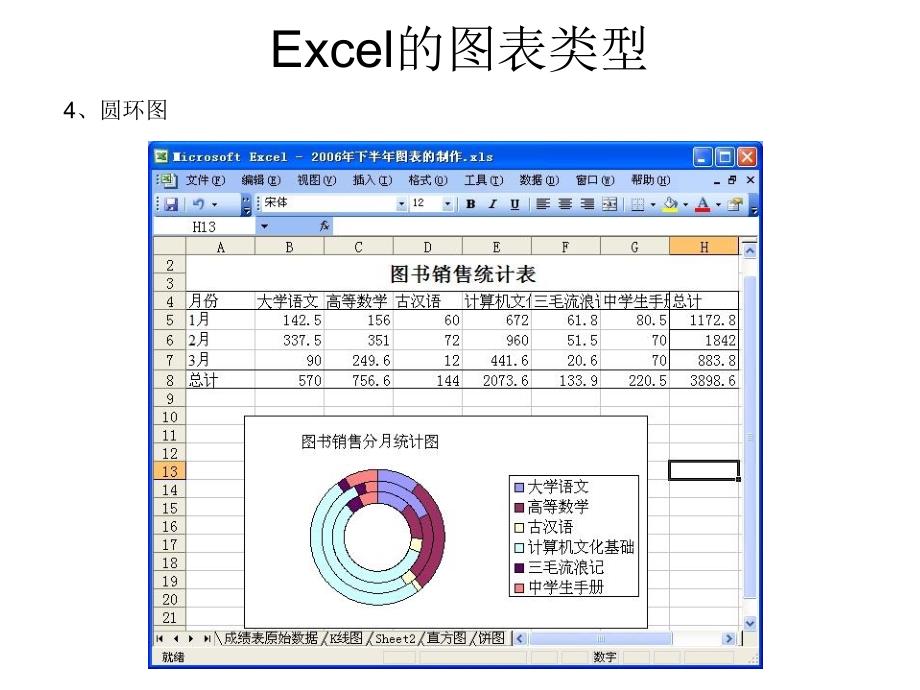 Excel在经济管理中的高级应用图表制作_第4页