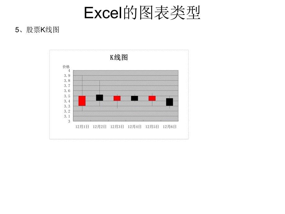 Excel在经济管理中的高级应用图表制作_第5页