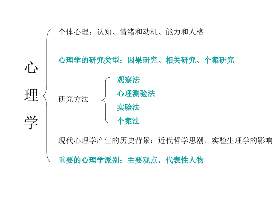 考研普心串讲课件中节选了部分习题_第1页