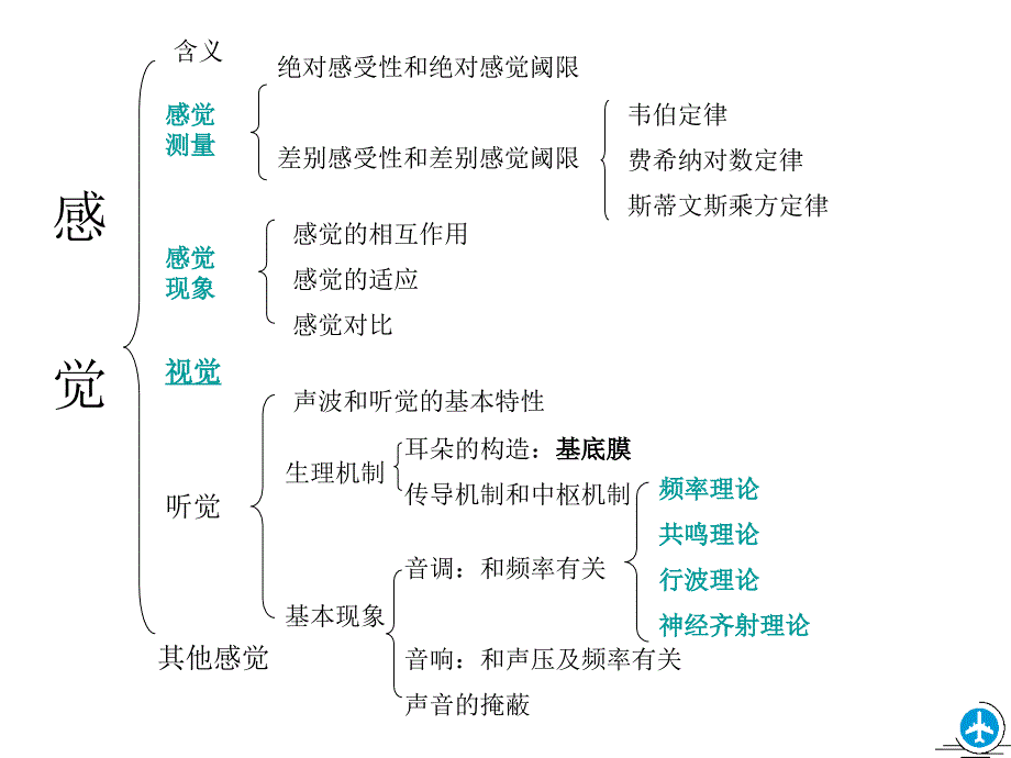 考研普心串讲课件中节选了部分习题_第3页