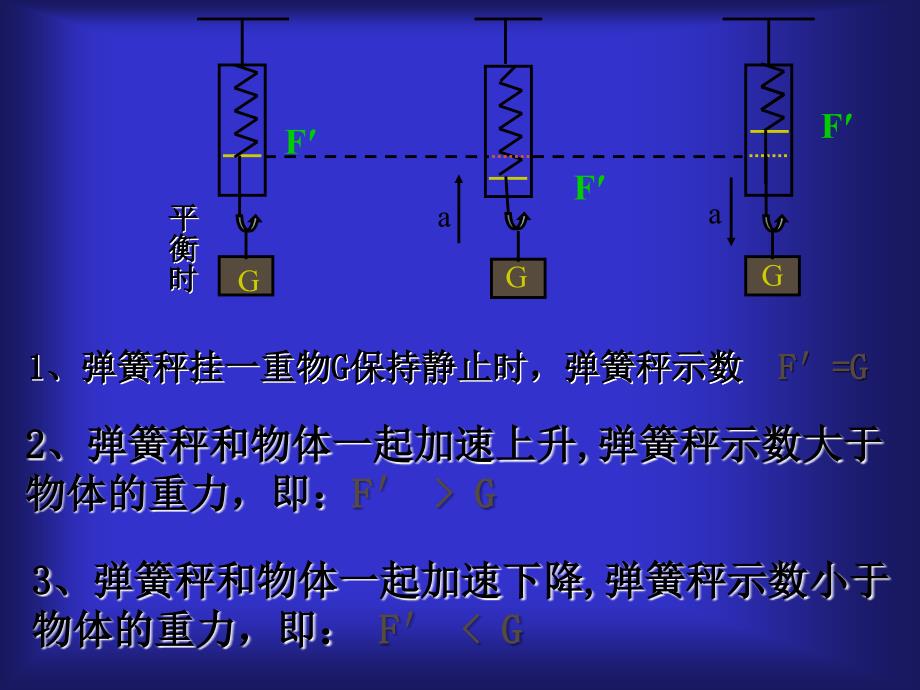 宁夏省宁波市惠贞书院高中物理《超重失重》课件人教版必修一_第3页