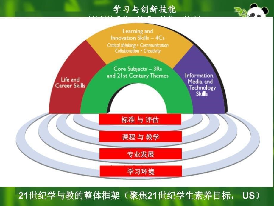 教师培训材料：课堂教学变革的问题与路径_第5页