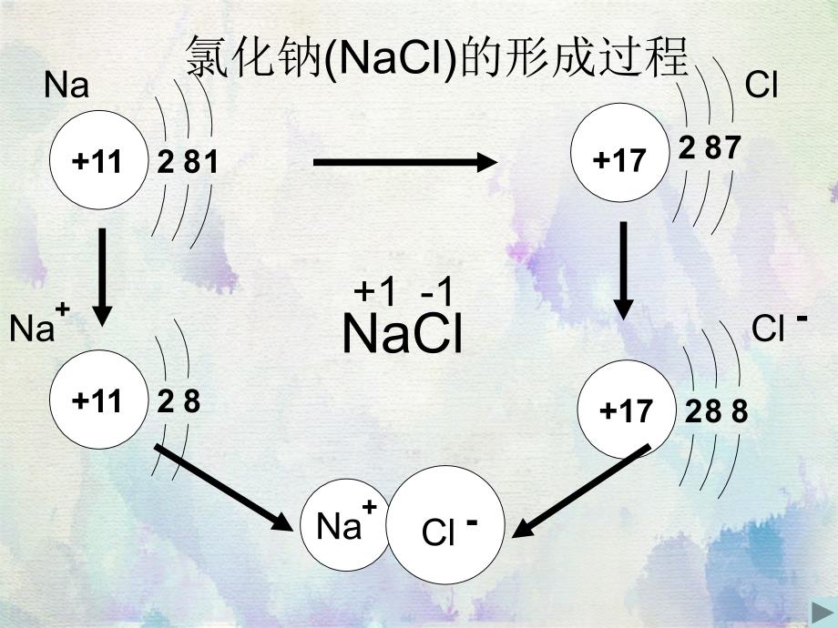 物质组成表示_第4页