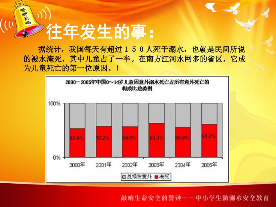 暑假防溺水安全教育ppt课件_第2页