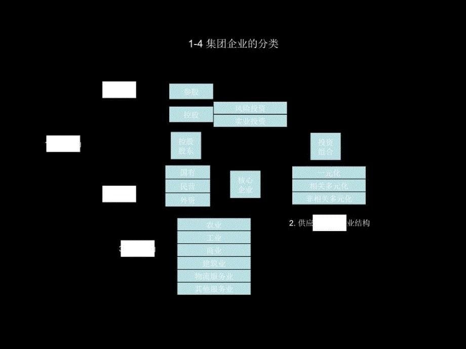 大型集团管控与供应链管理_第5页