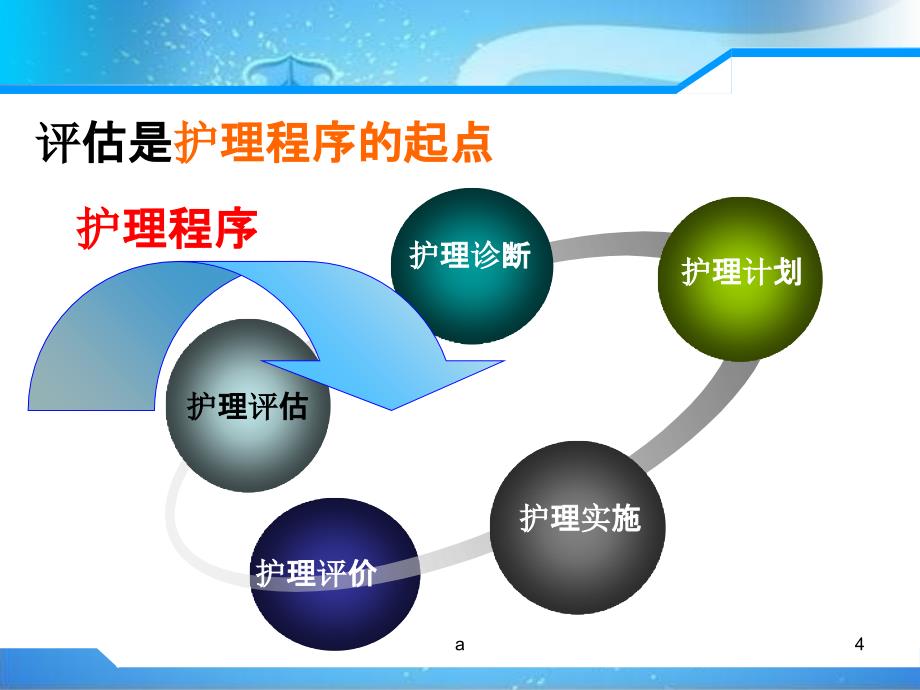 健康评估说课.ppt_第4页