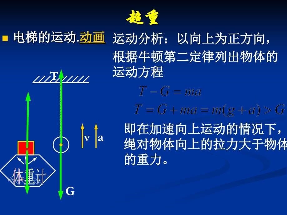 &#167;4.6超重和失重_第5页