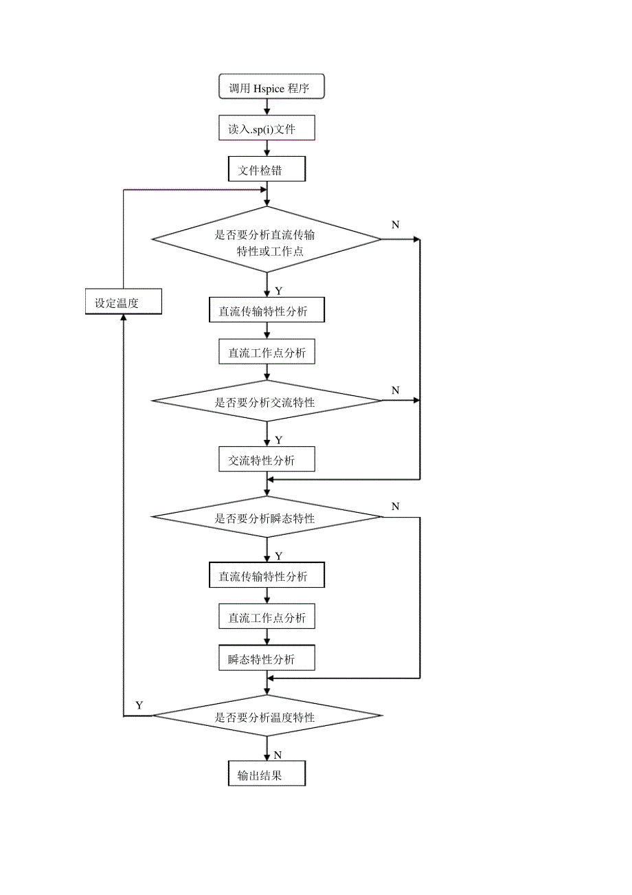 Hspice应用讲解_第2页