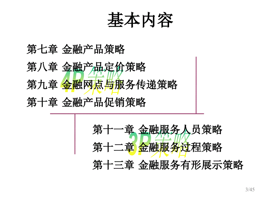 金融营销002金融服务营销.ppt_第3页