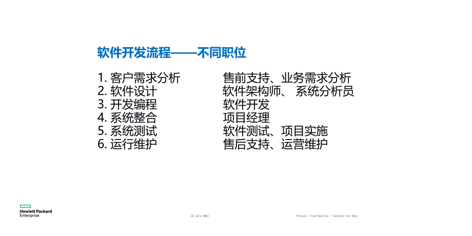 it常见岗位要求.ppt_第1页