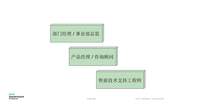 it常见岗位要求.ppt_第4页