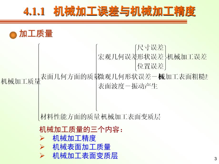 机械加工质量稻谷书店_第3页