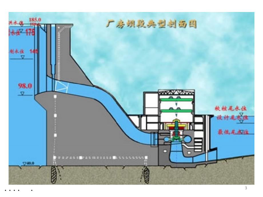 多项目组合管理五大要素_第3页