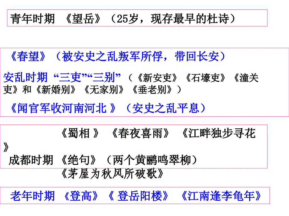 精品课件杜甫诗三首_第3页