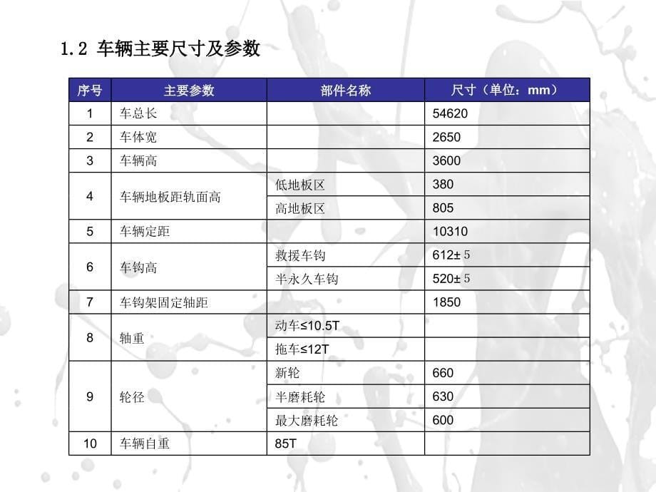 轻轨车辆维修模式的探讨_第5页