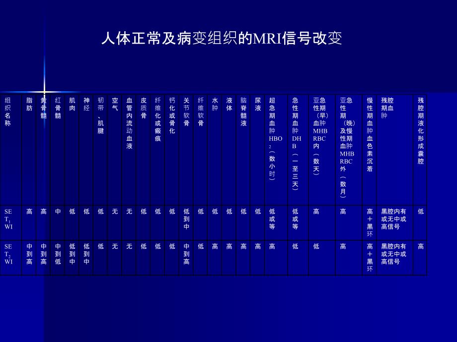 软组织肿瘤及肿瘤样病变_第4页